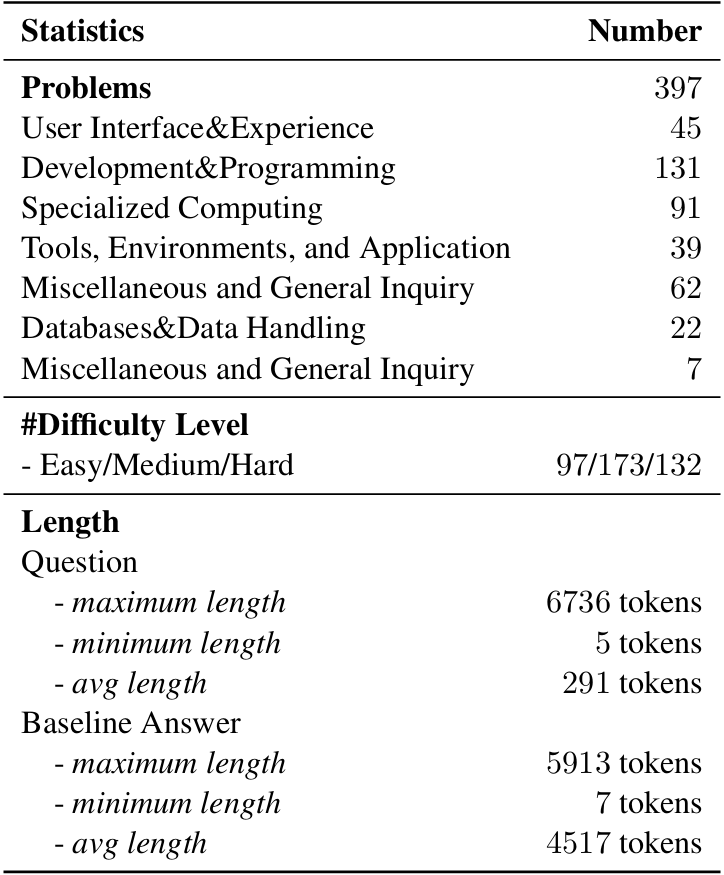 Code Execution Performance